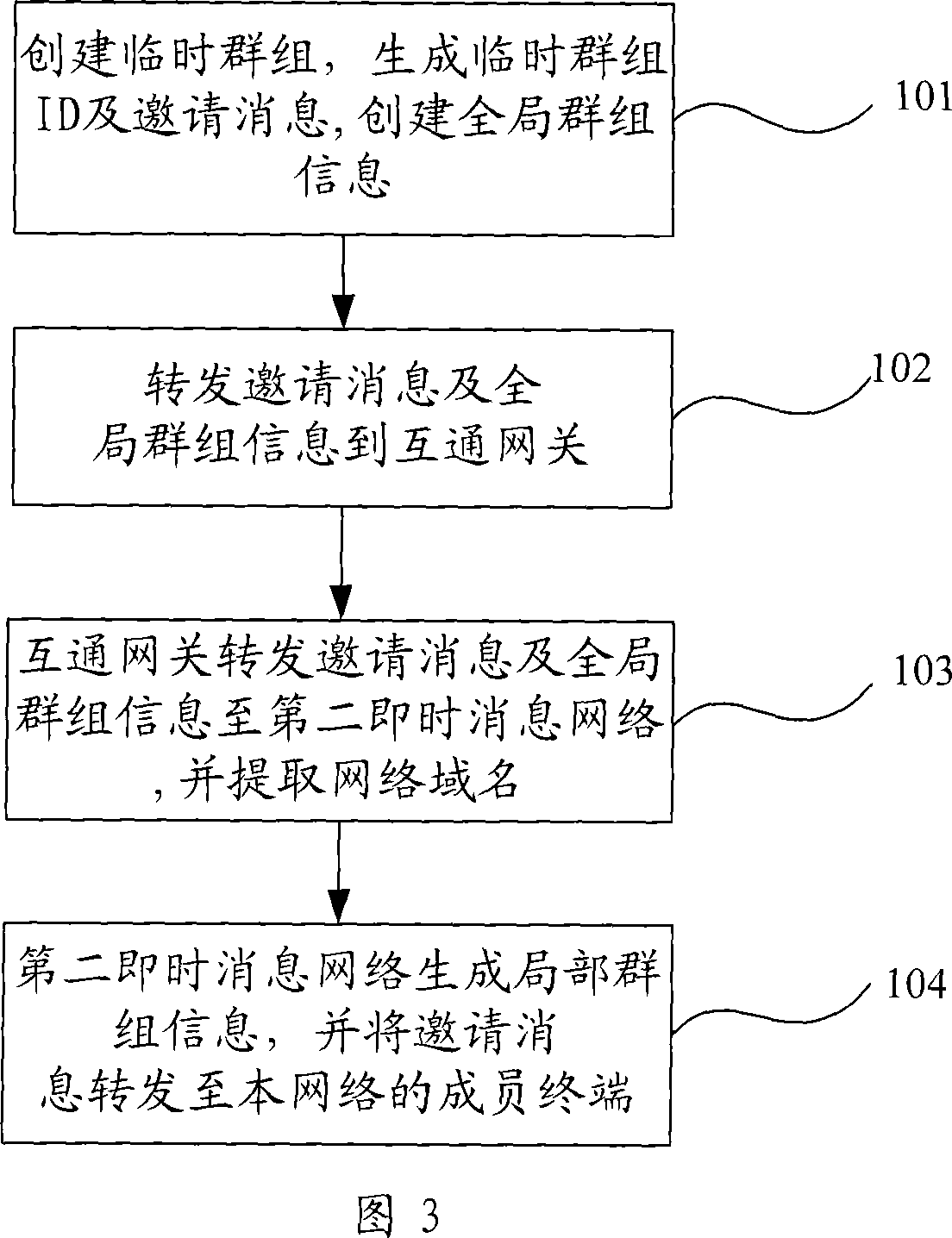Information update method for member addition and exit in the temporary group of the instant message