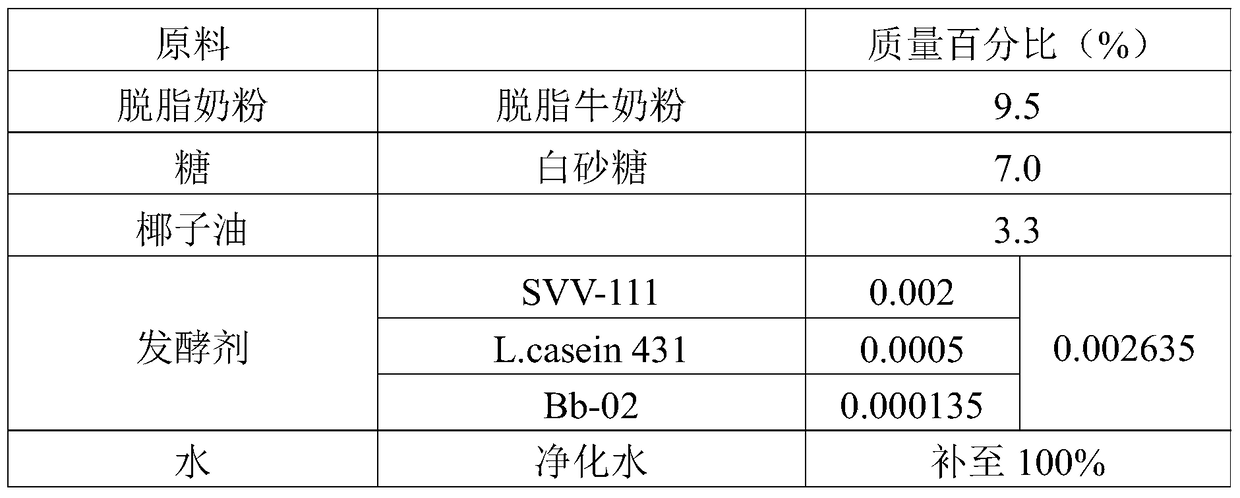 A kind of coconut-flavored fermented milk and preparation method thereof