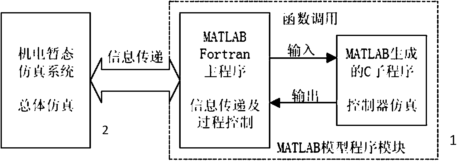 MATLAB user-defined model and PSASP joint simulation excitation system simulation method and system