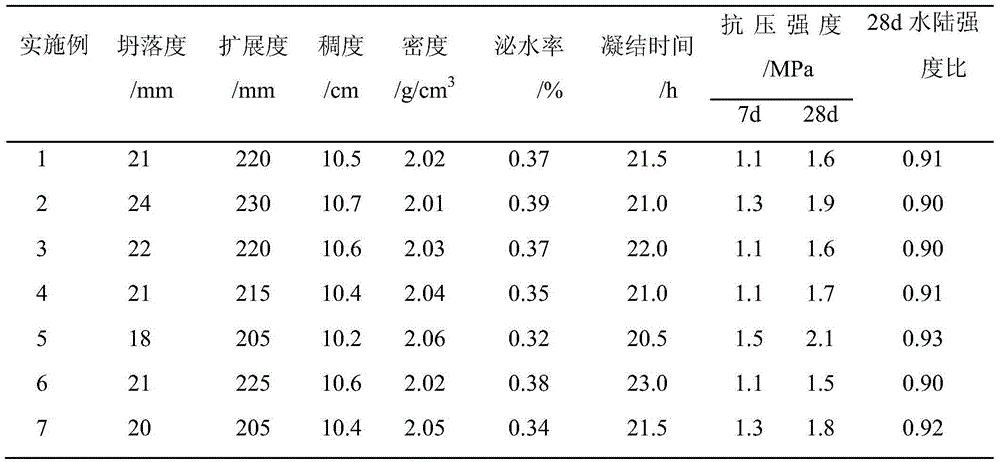 Anti-aqueous dispersion synchronous grouting material with large specific gravity and low consistence