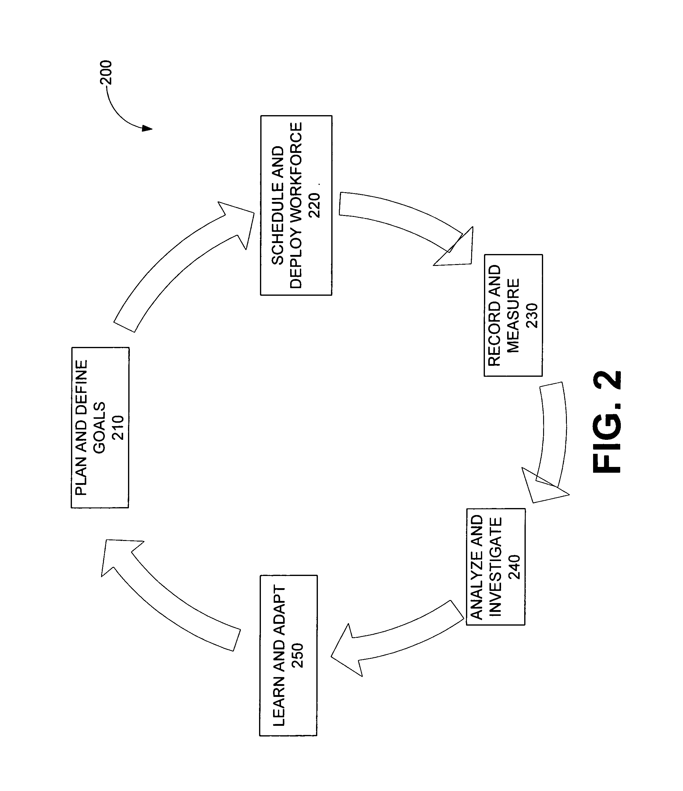 Systems and methods for workforce optimization and integration