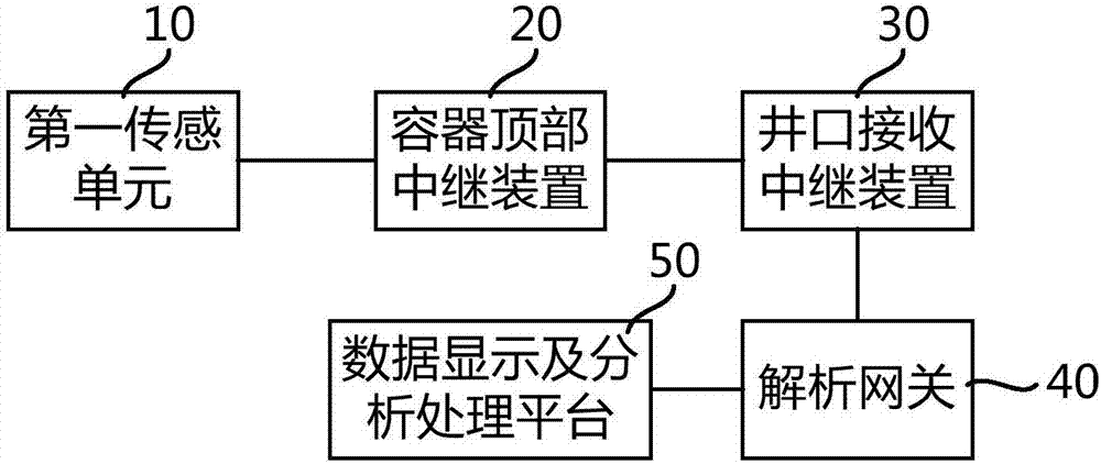 On-line monitoring system and method for suspension steel wire rope for hoisting container