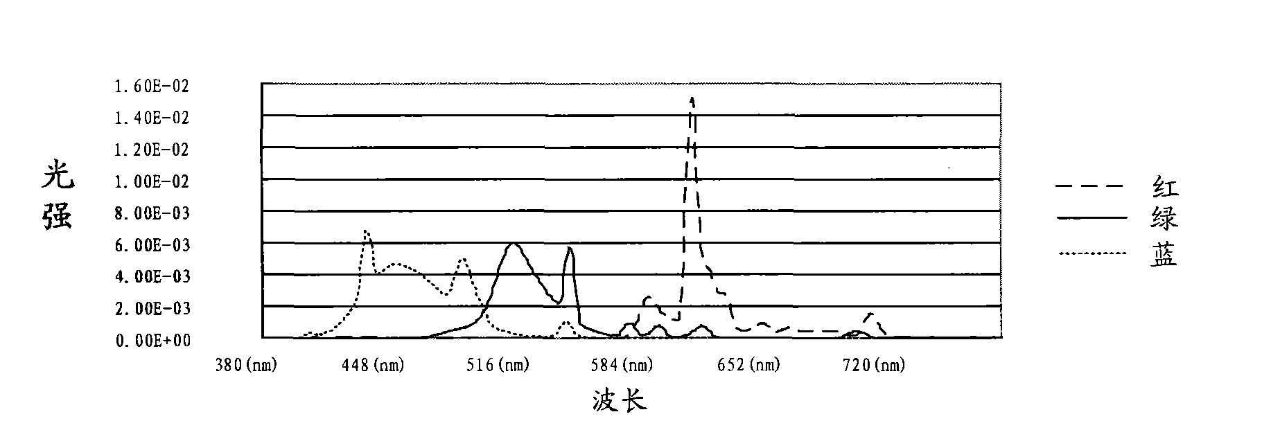 Optical element of liquid crystal display and manufacturing method thereof