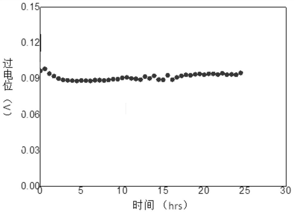 Composite oxygen electrode for solid oxide battery and preparation method thereof