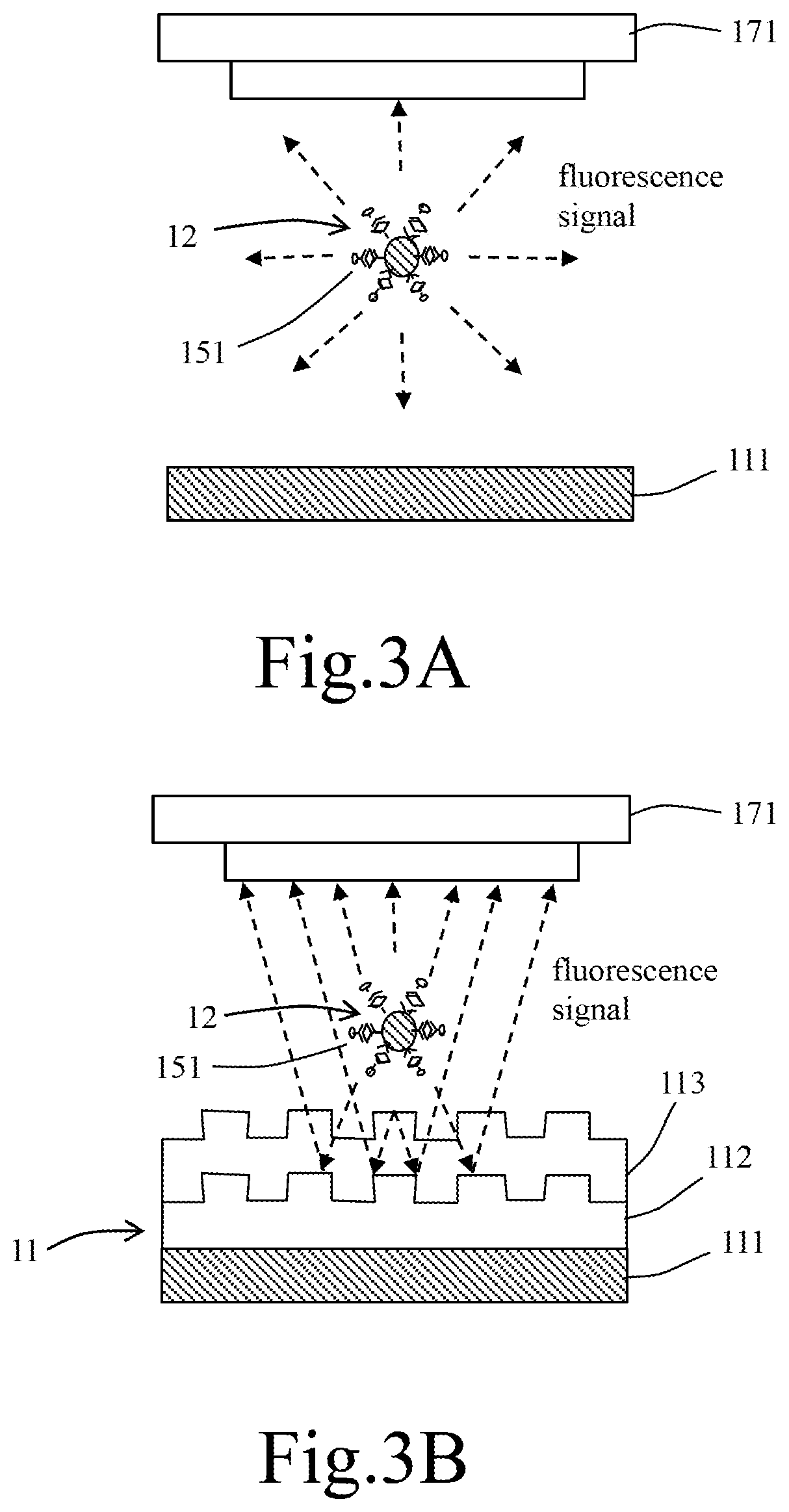 Fluorescence immunoassay device based on integration of photonic crystal and magnetic beads and method thereof