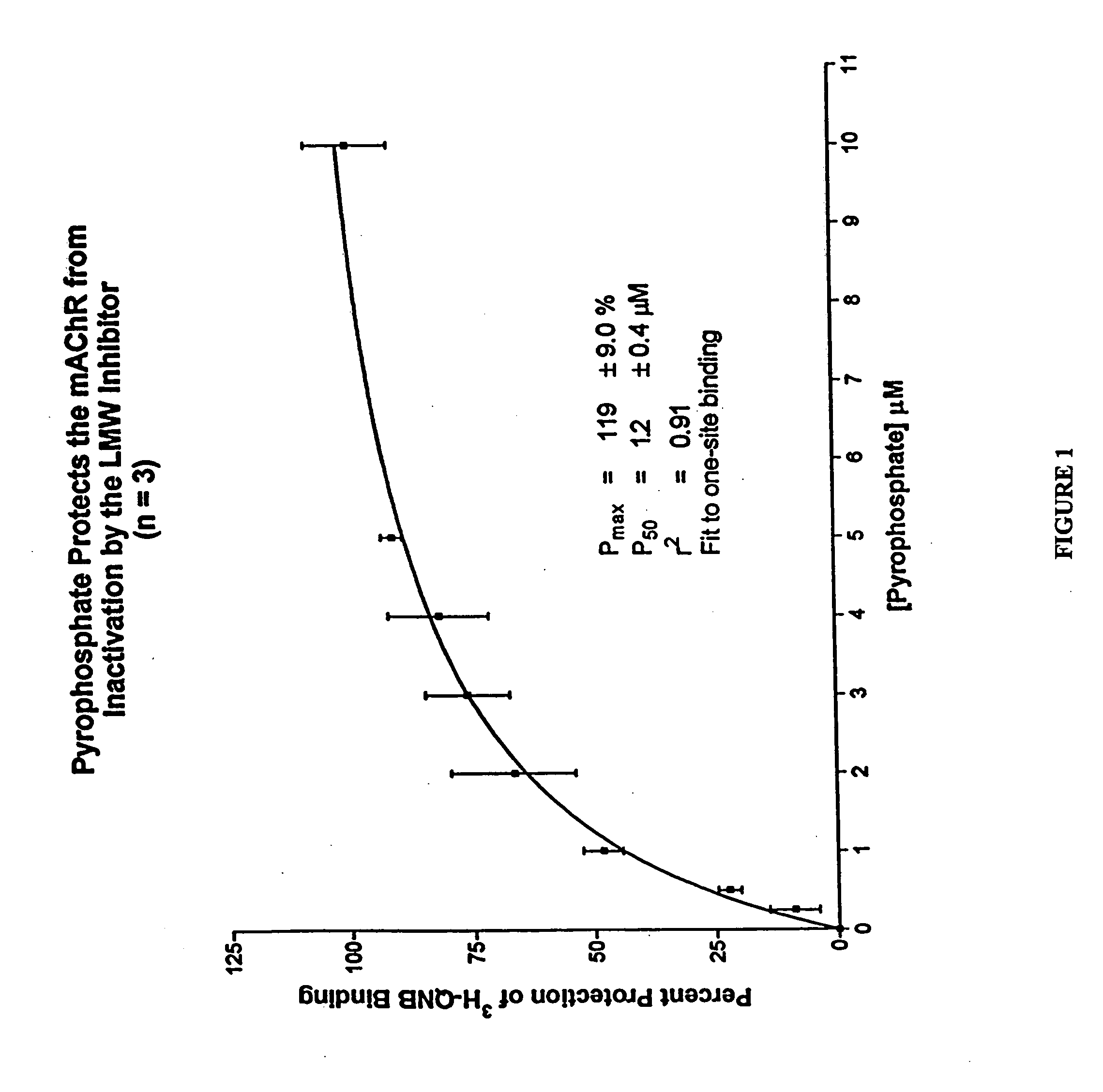 Methods and compositions for protecting and treating muscarinic receptors through administration of at least one protective agent