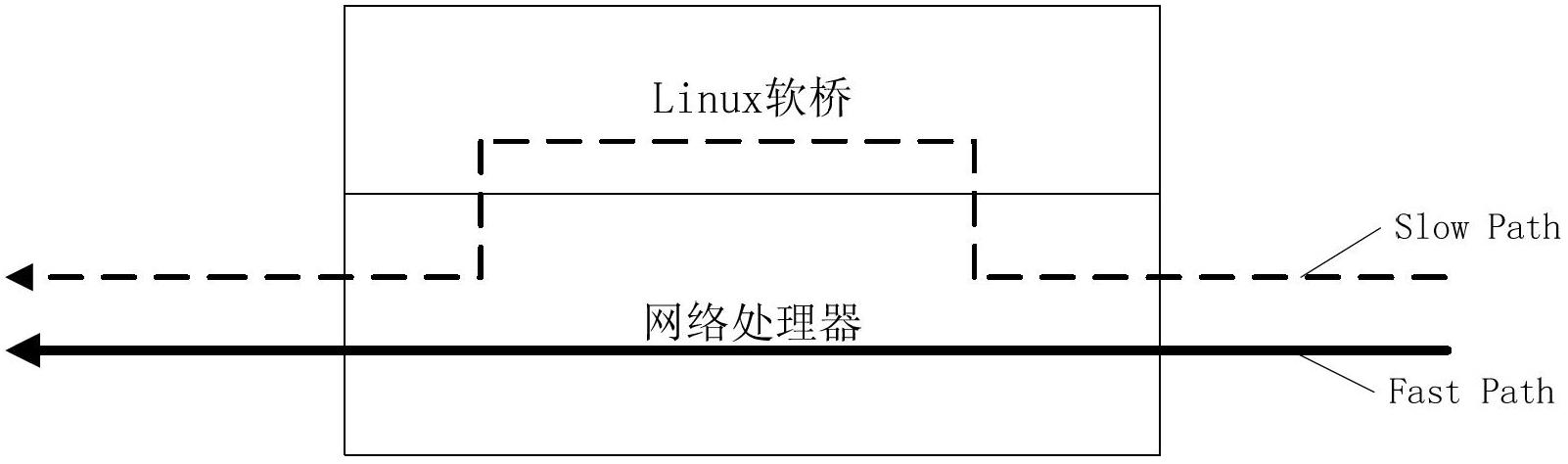 Multicasting method of double-layer switching equipment based on Linux kernel bridge