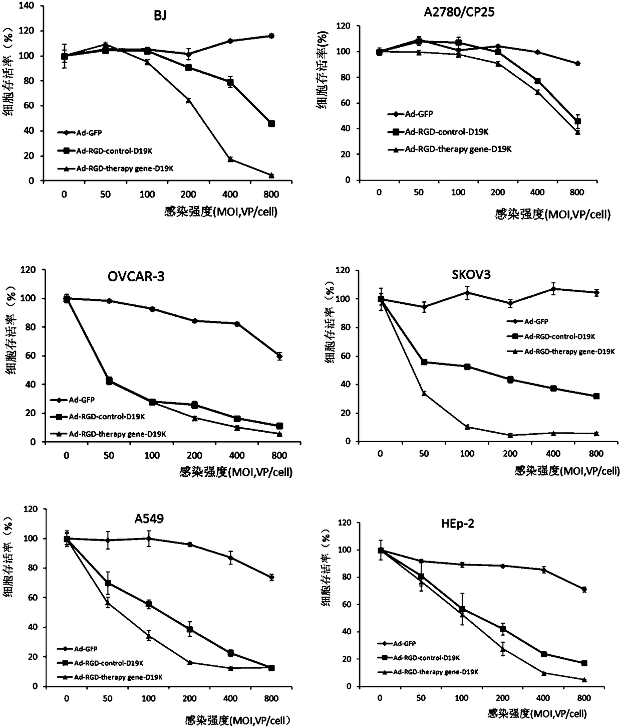 Recombinant oncolytic adenovirus, recombinant oncolytic adenovirus vector for preparing same, construction method of recombinant oncolytic adenovirus vector and applications of recombinant oncolytic adenovirus and recombinant oncolytic adenovirus vector