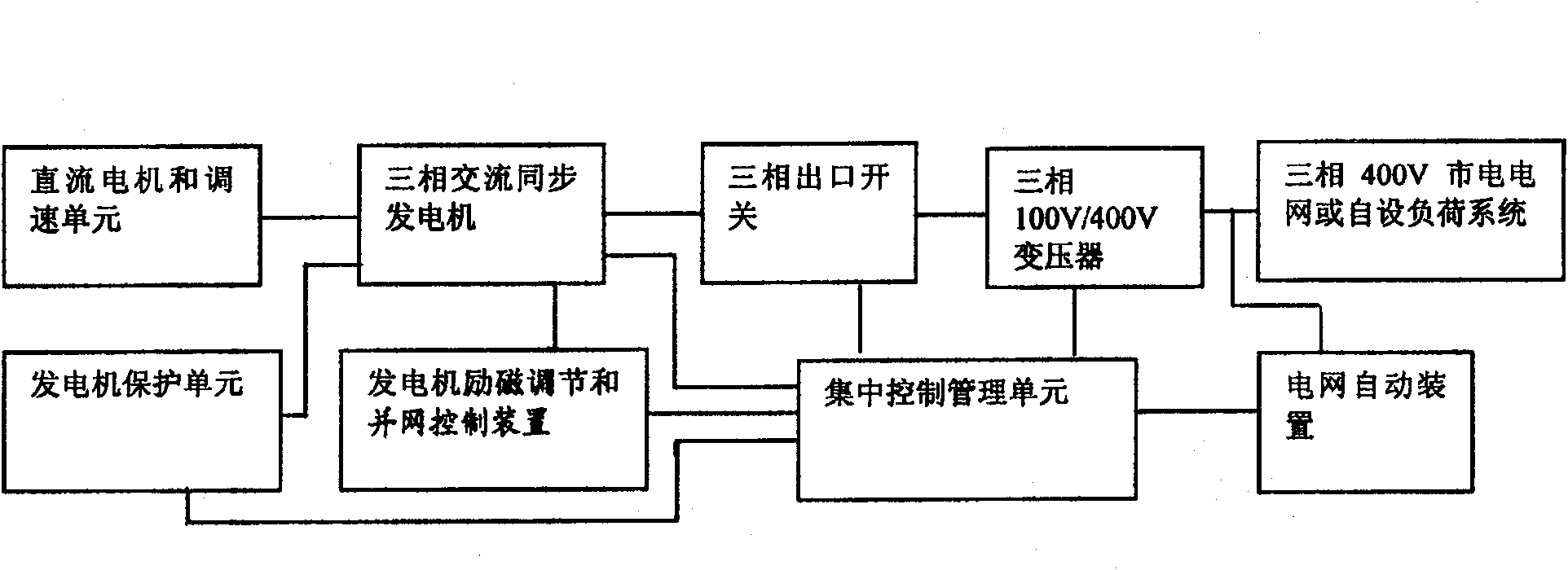 Manpower generating set-based power network training system