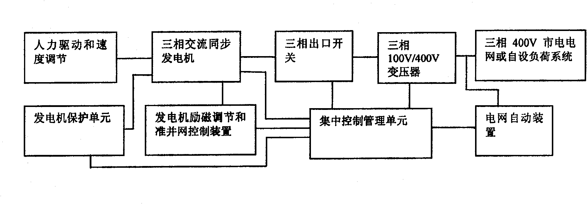 Manpower generating set-based power network training system