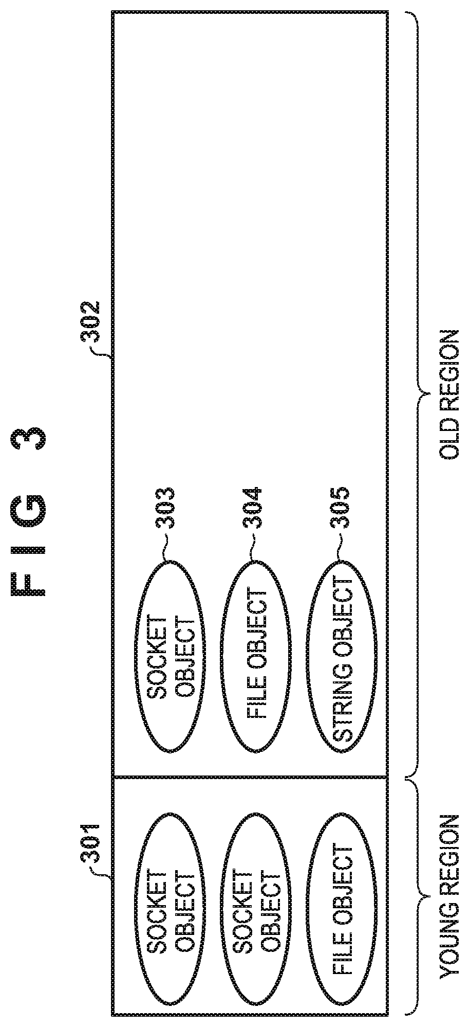 Apparatus and method for garbage collection on socket objects