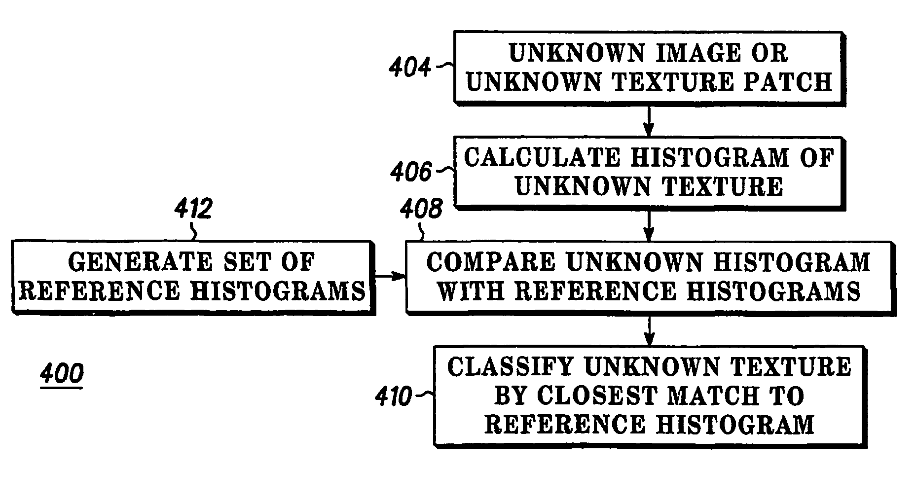 Image transmission system, image transmission unit and method for describing texture or a texture-like region
