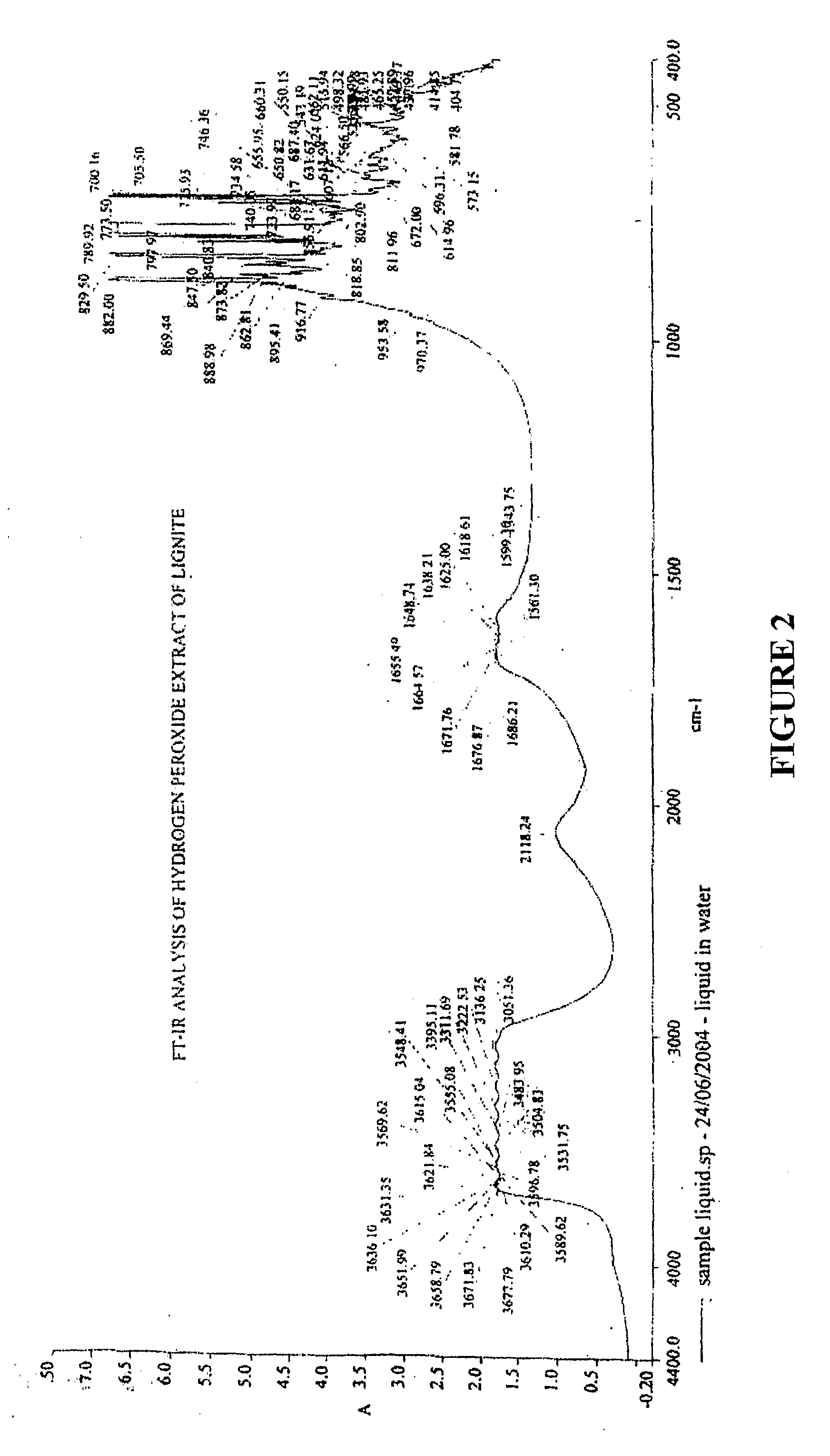 Structurally modified lignite with or without extraction of functionally enhanced organic molecules