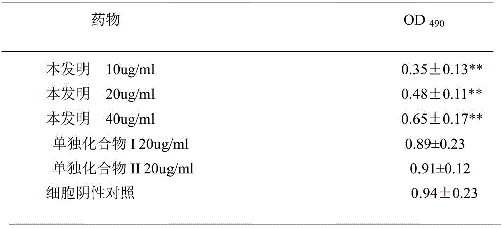 Medicine composition for inhibiting liver fibroblast proliferation, preparation method and application thereof