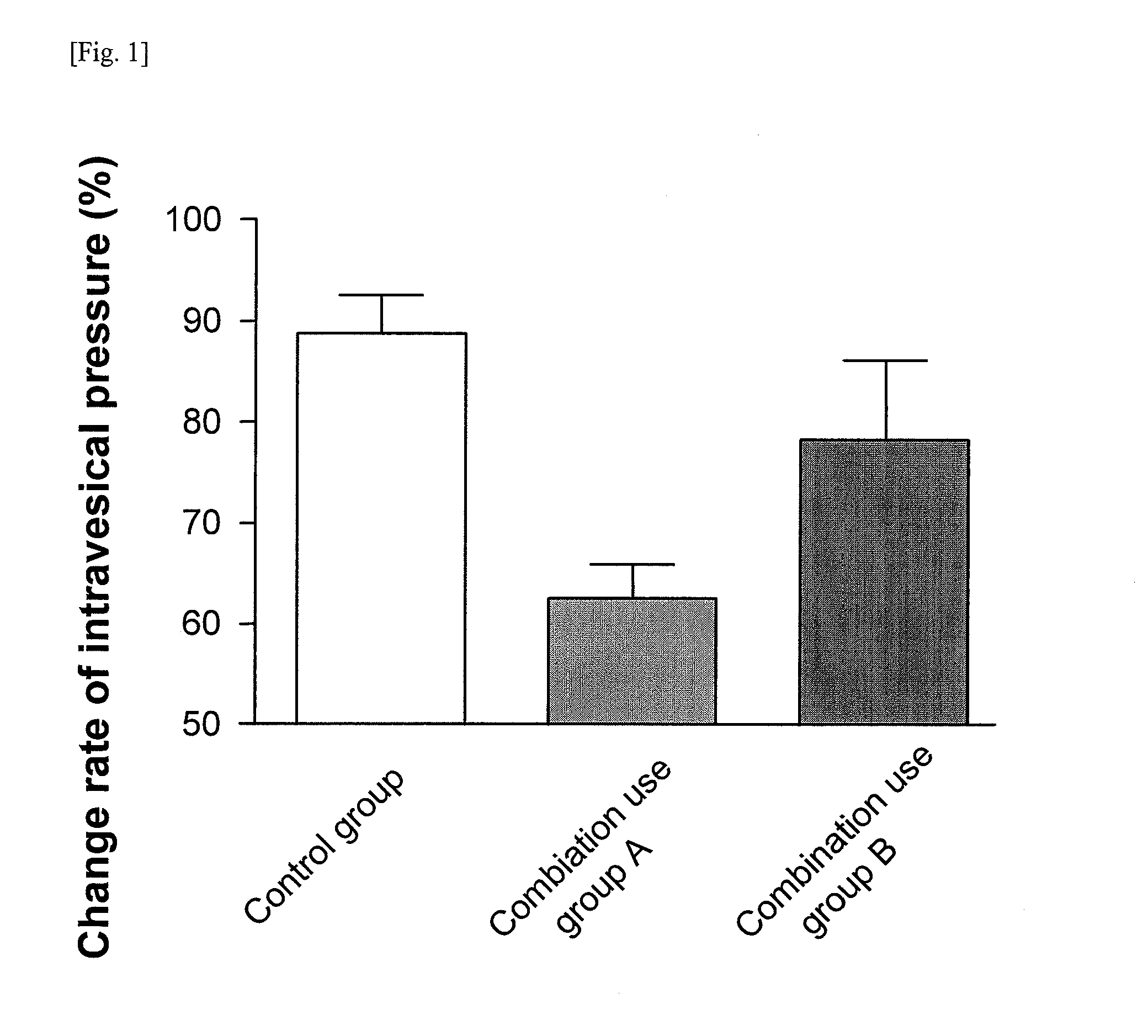 Pharmaceutical composition for treating overactive bladder