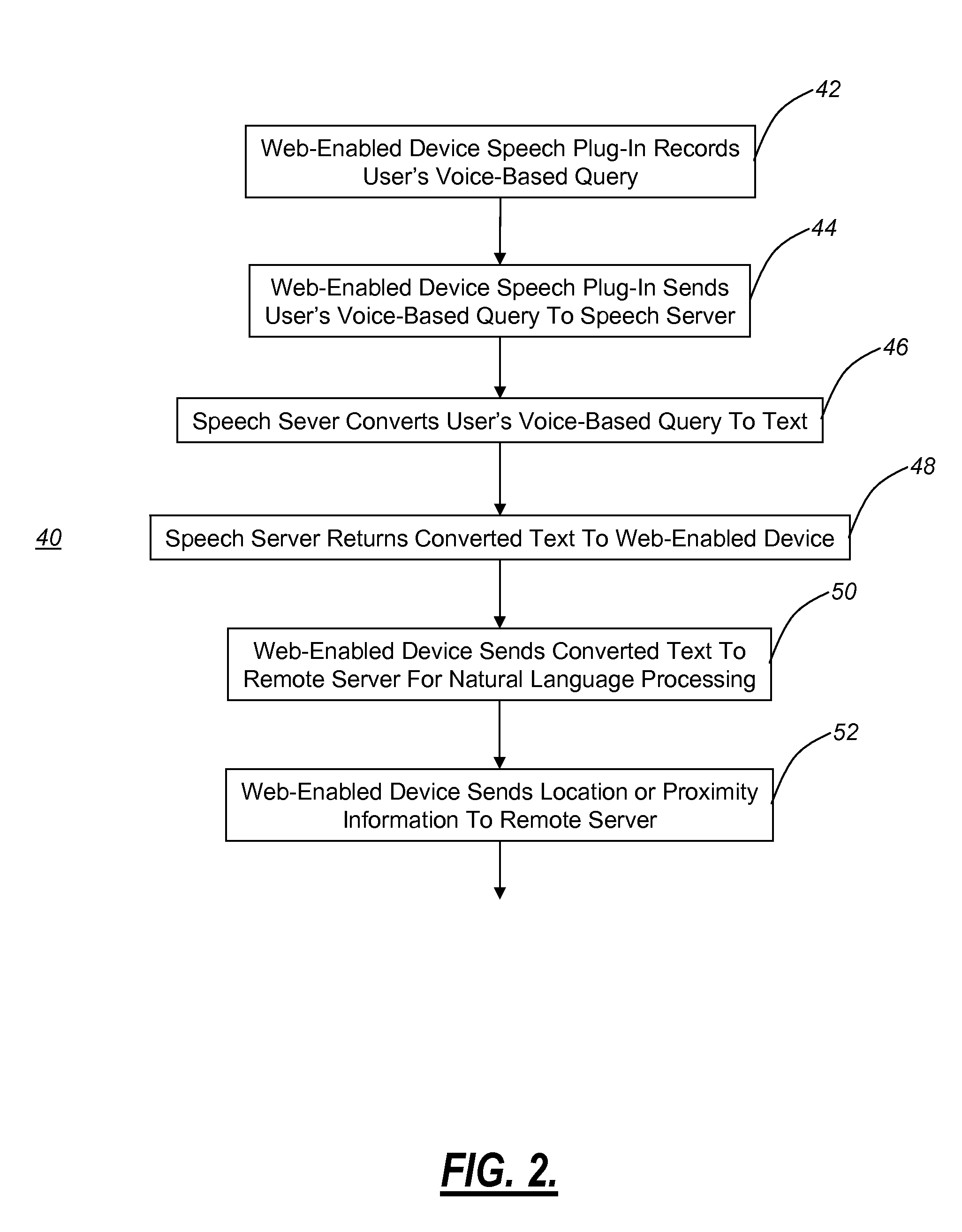 Multimodal natural language query system for processing and analyzing voice and proximity-based queries