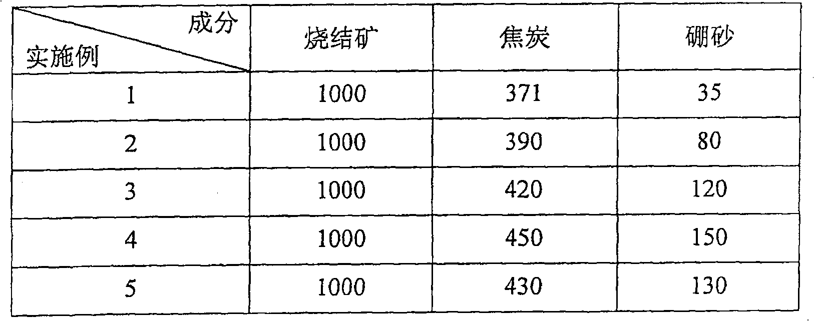 Nickel iron blast furnace smelting process with nickel oxide ore as raw material