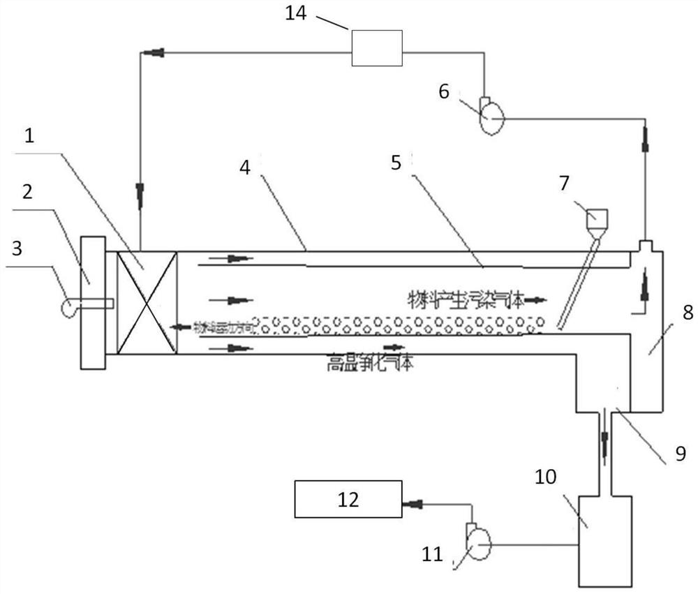 Energy-saving and waste-reducing flue gas recycling jacket rotary kiln and application thereof