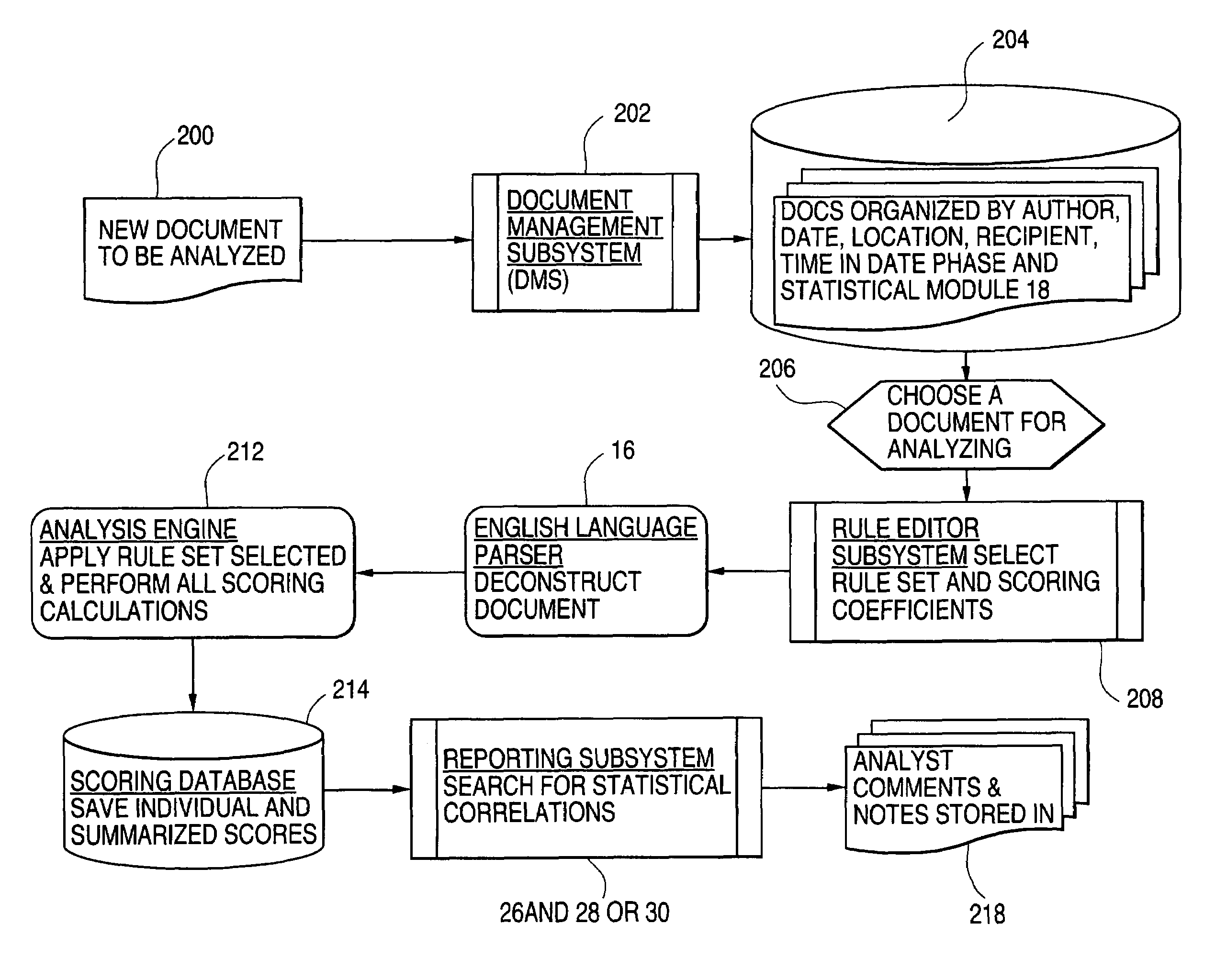 System and method for computer analysis of computer generated communications to produce indications and warning of dangerous behavior