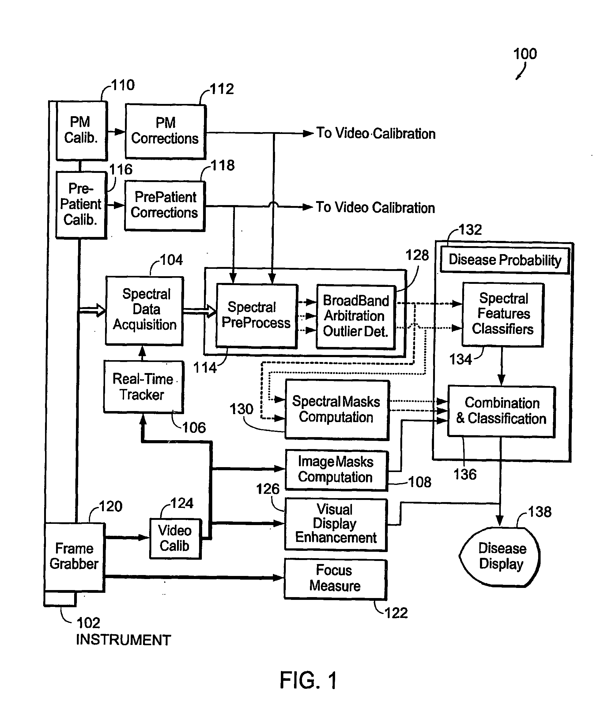 Systems for identifying, displaying, marking, and treating suspect regions of tissue