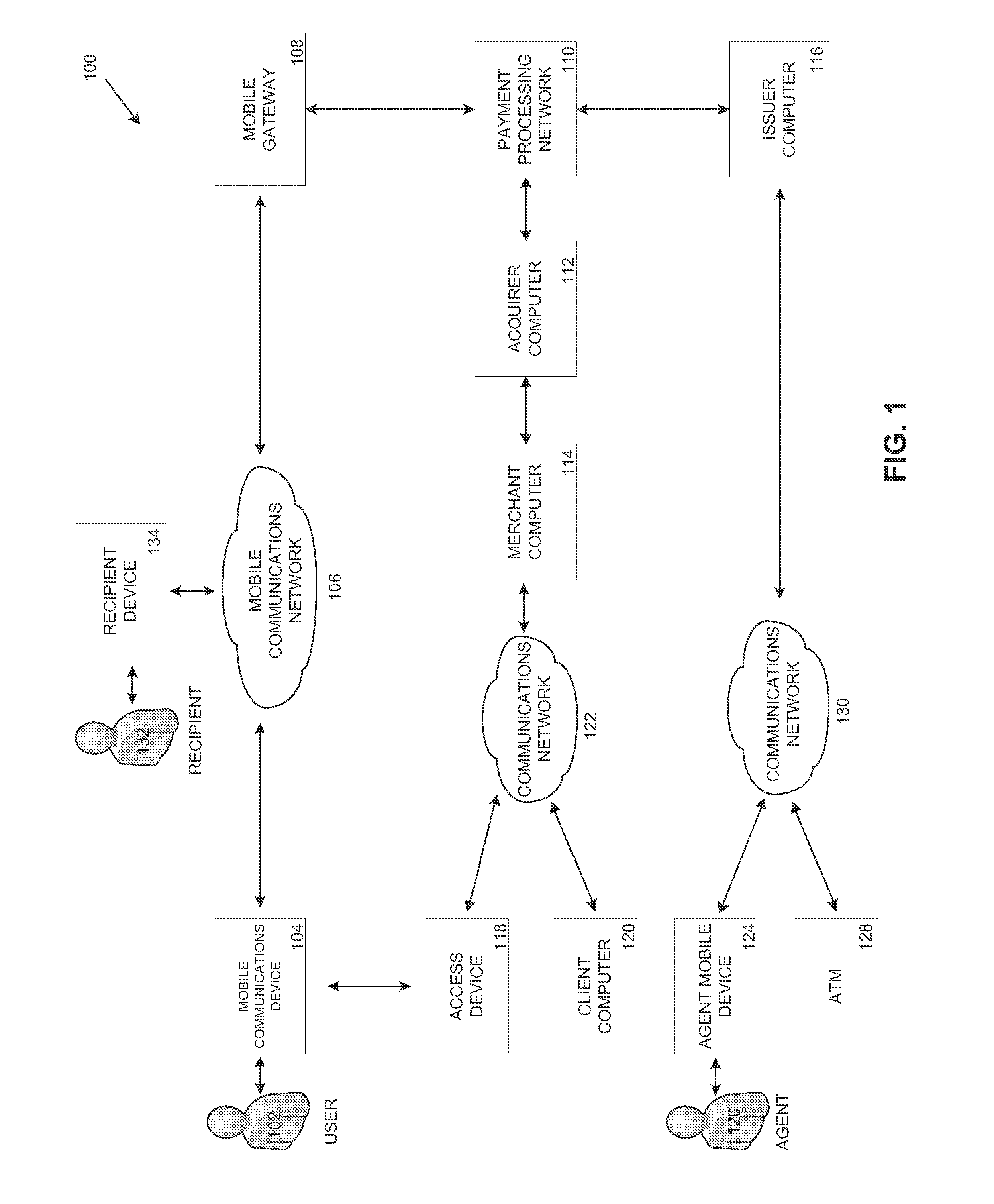 Data security system using mobile communications device