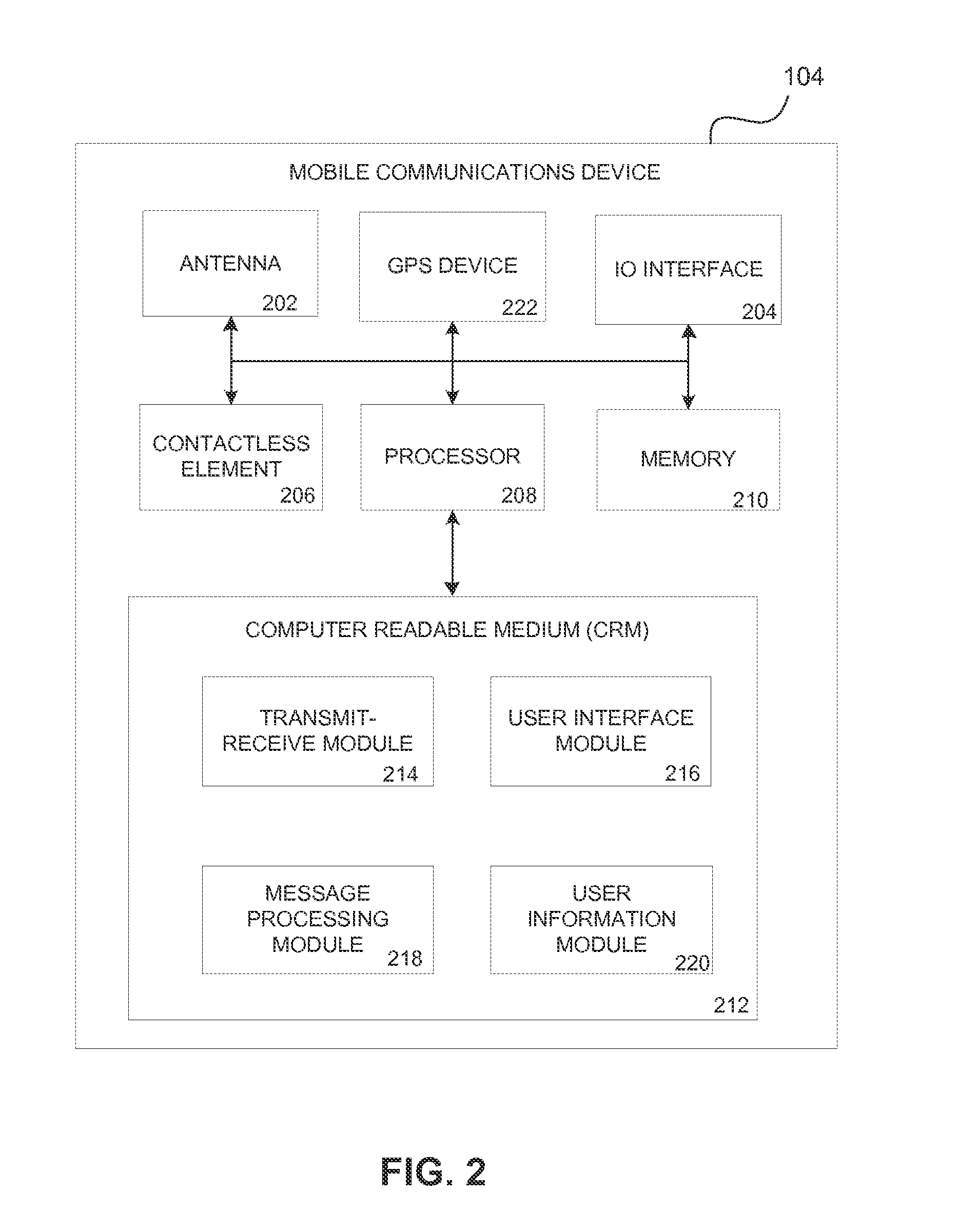 Data security system using mobile communications device