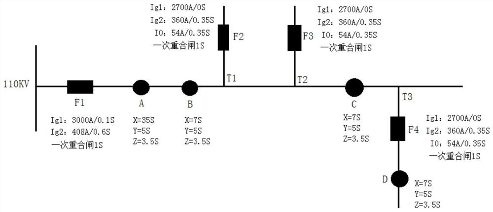 Method for configuring simplified graph through constant value setting