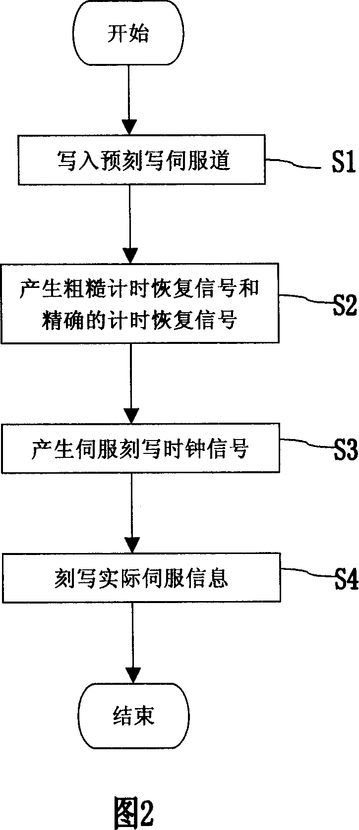 Disk servo information writing method