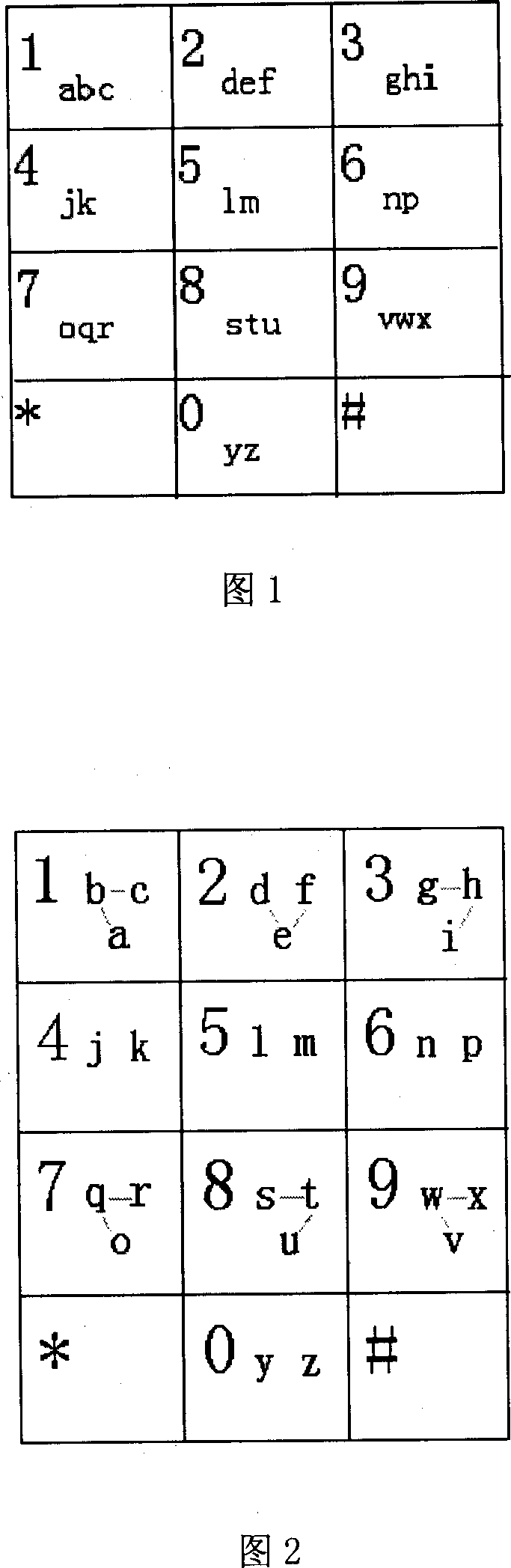 Numerical keyboard Chinese input method with 10 key places