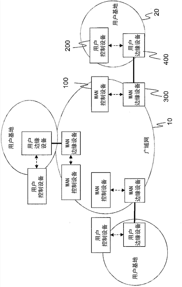 Method and device for controlling network