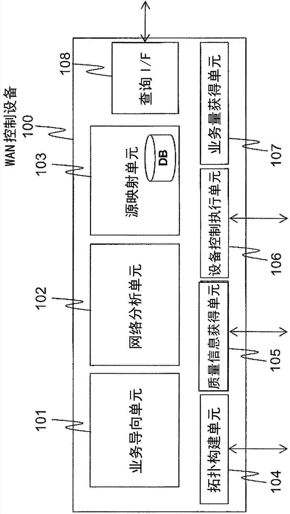 Method and device for controlling network