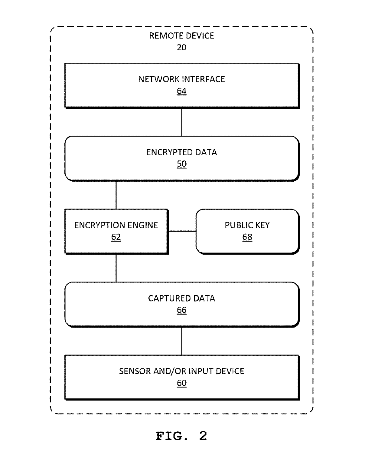 System and methods for validating and performing operations on homomorphically encrypted data