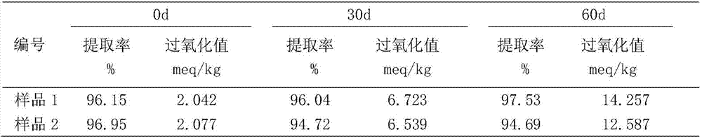 Determination method for fat peroxide number in infant formula milk powder