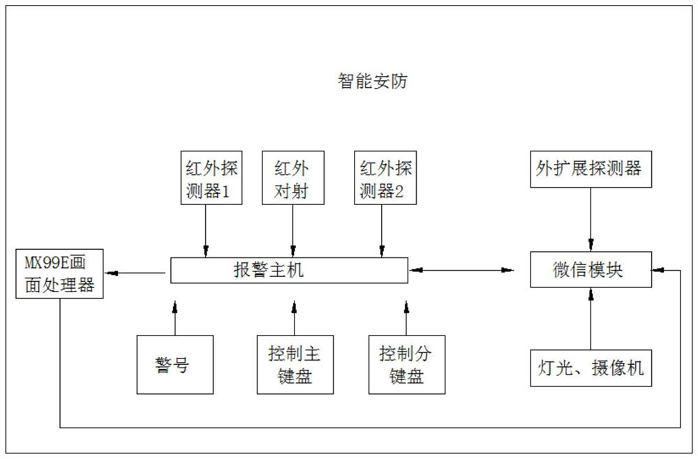 Villa safety system