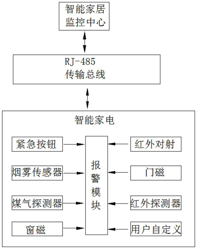 Villa safety system