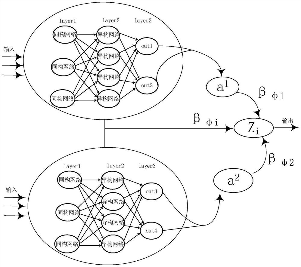 A Charging Spatiotemporal Prediction Method for Hybrid Isomorphic and Heterogeneous Deep Graph Neural Networks