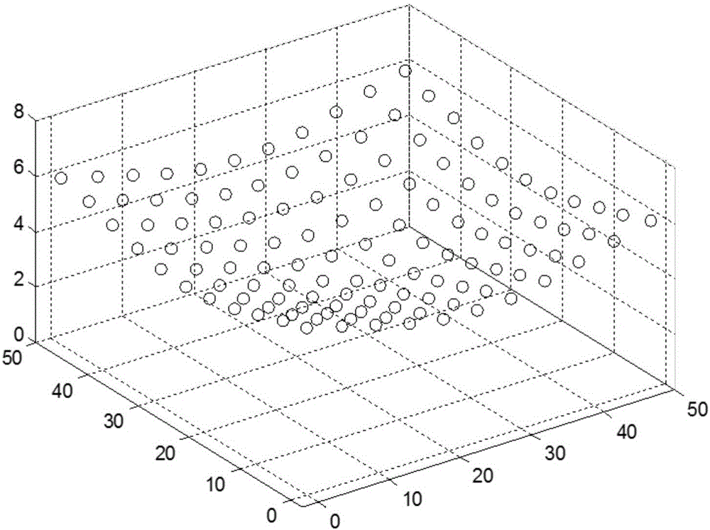 Soft tissue stress deformable model modeling method based on mesh-free radial base data fitting