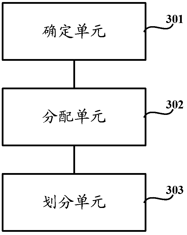 Allocation method and device for community sounding reference signal (SRS) resources