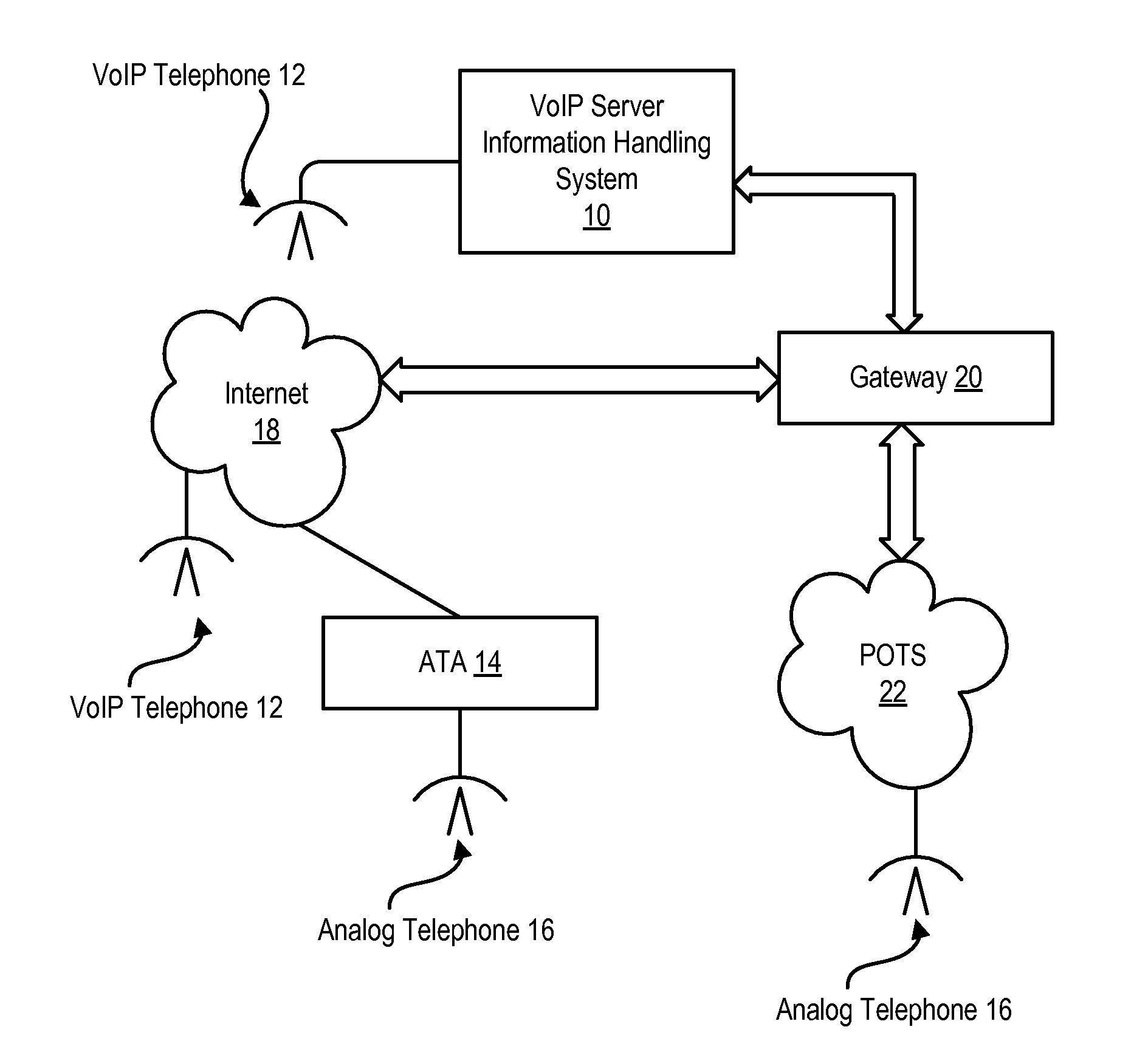 System and Method for Configuring Voice Over IP Devices