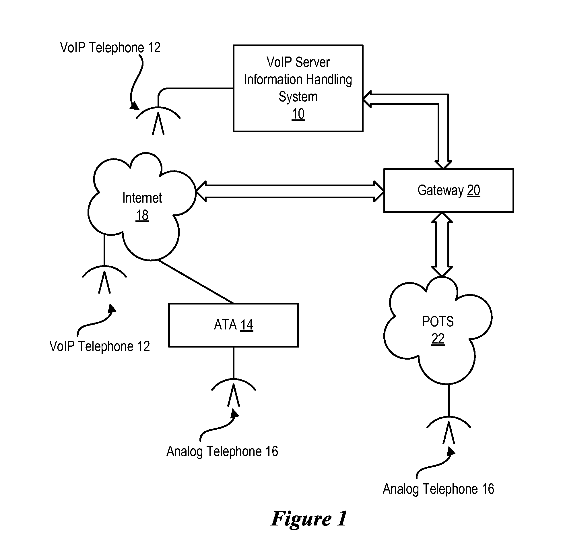 System and Method for Configuring Voice Over IP Devices