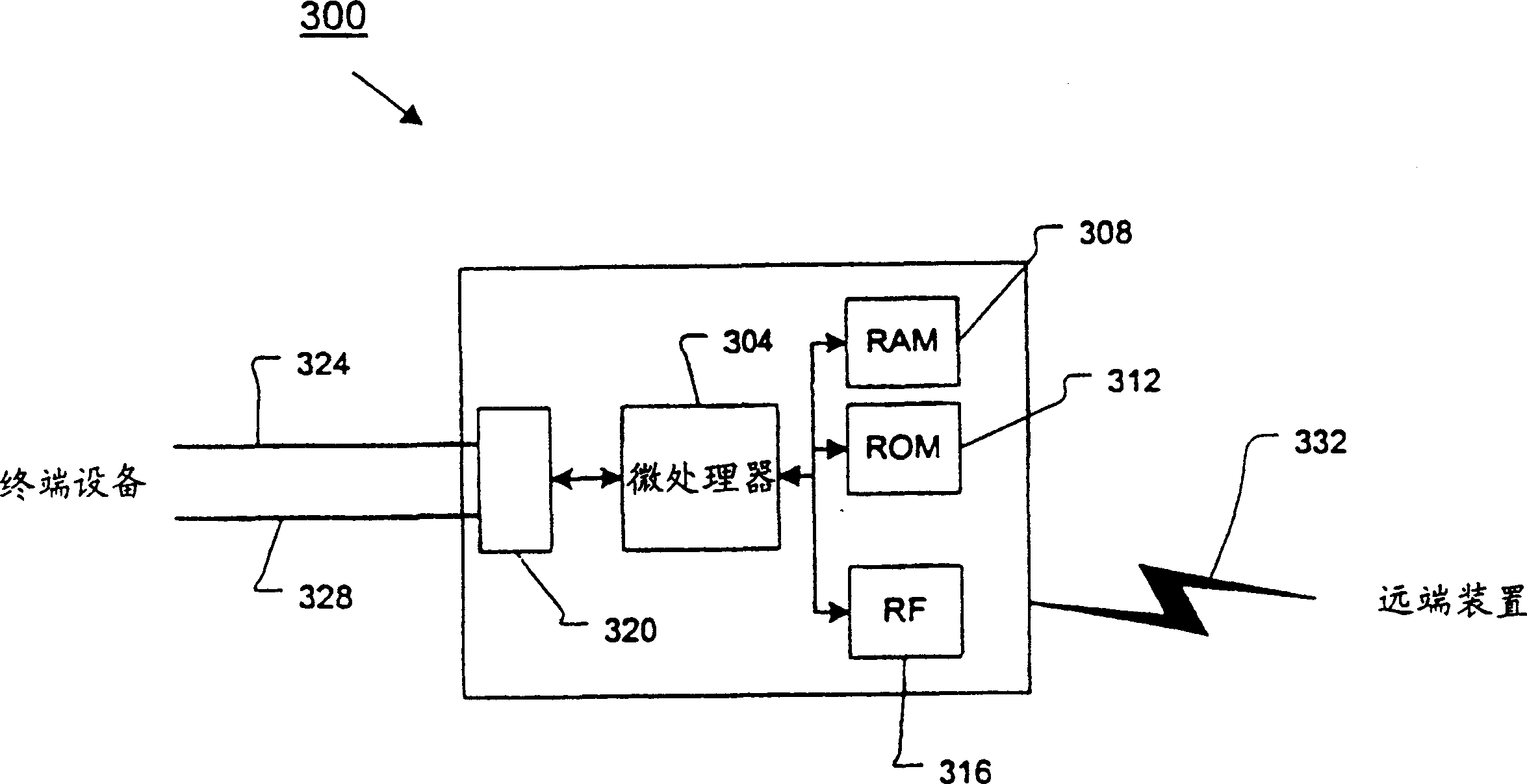 Dual port wireless modem for circuit switched and packet switched data transfer
