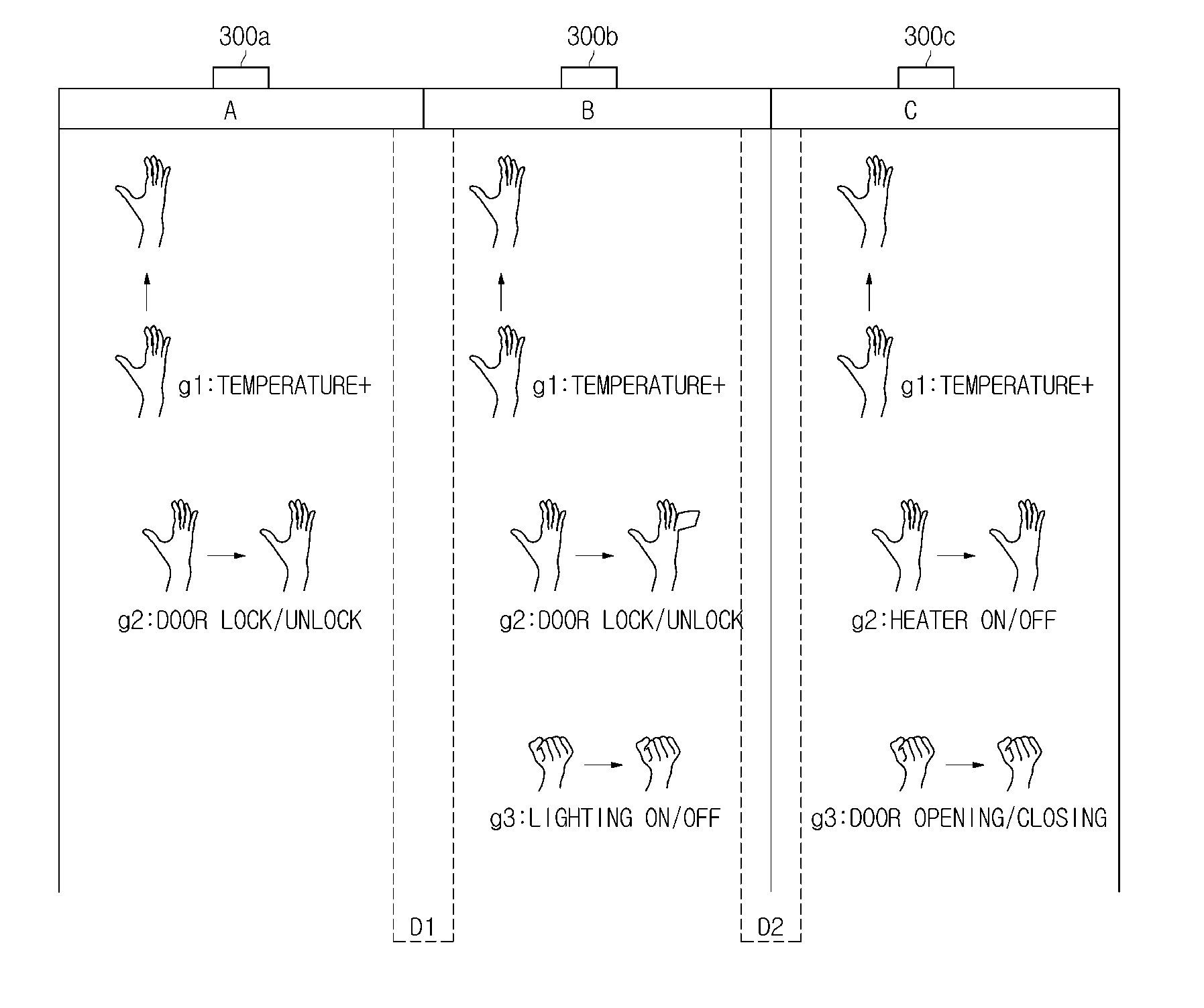 Human machine interface apparatus for vehicle and methods of controlling the same