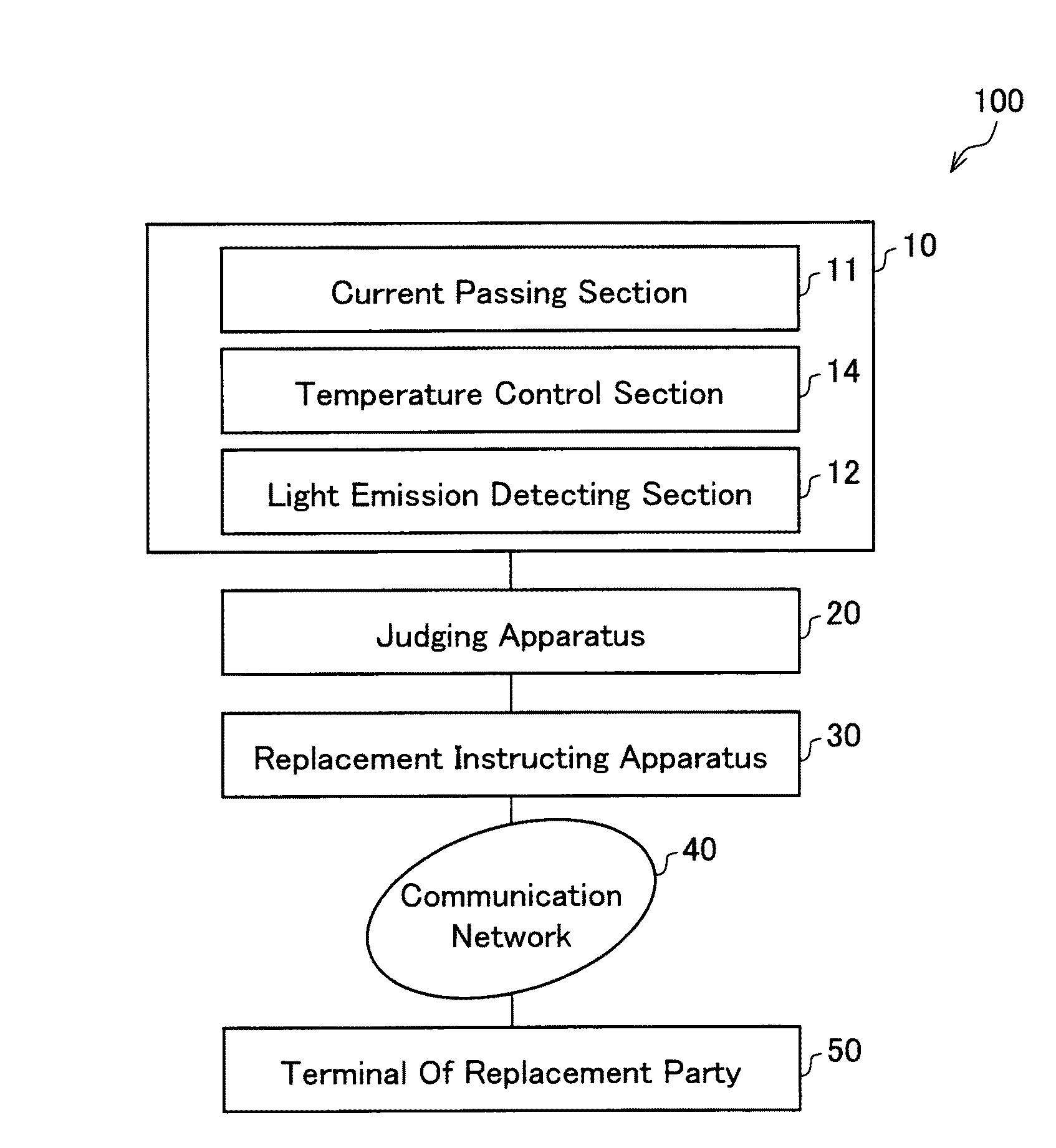 Method and apparatus for testing and evaluating performance of a solar cell
