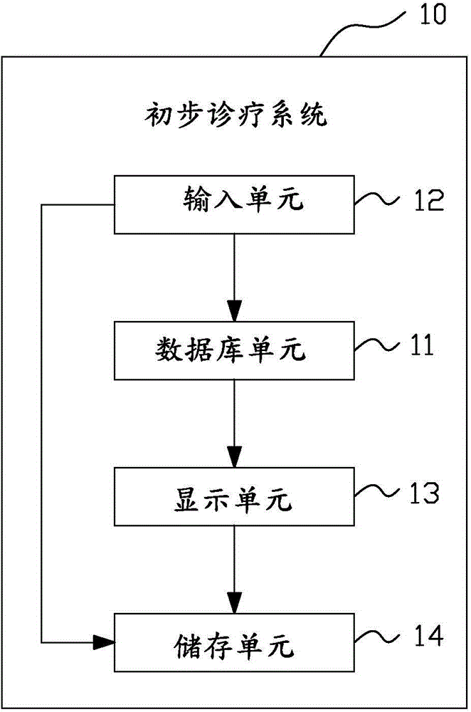 Preliminary diagnosis and treatment system