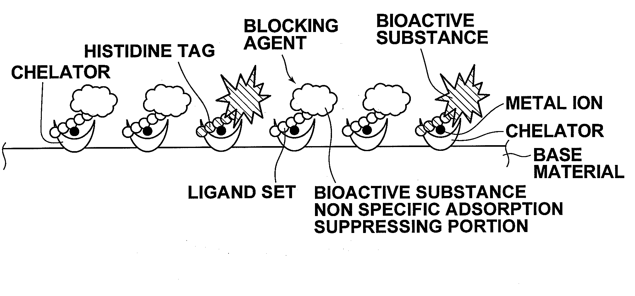 Substrate and method for producing the substrate