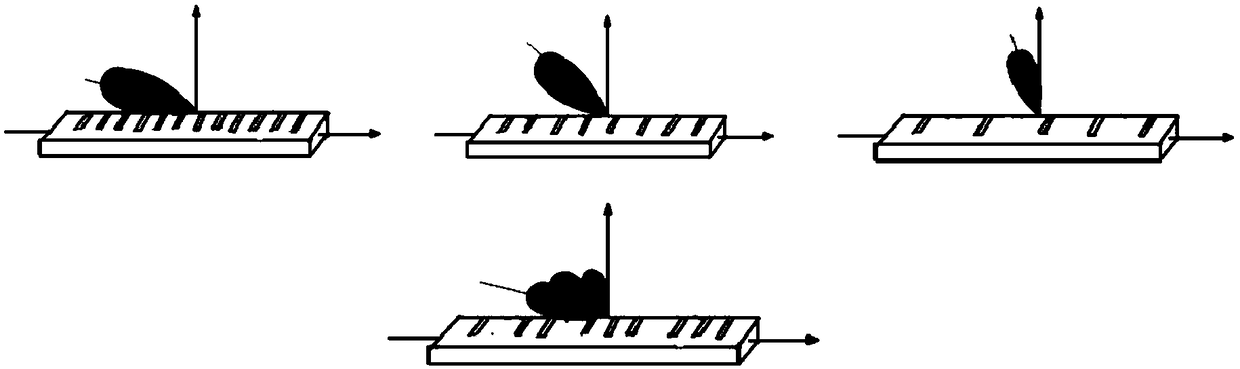 Leaky wave antenna and beamforming method based on leaky wave antenna