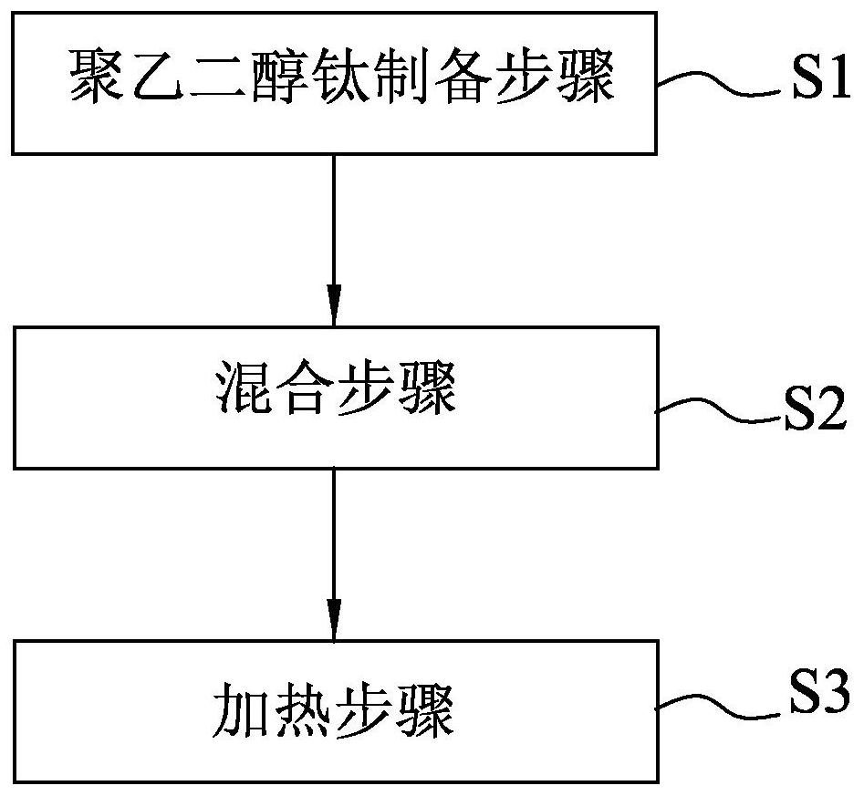 Mineral particle preparation method