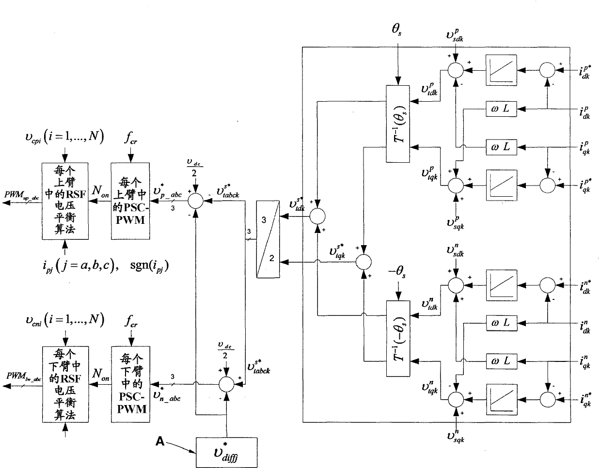 Method for suppressing circulating current in modular multilevel converter for high voltage direct-current transmission