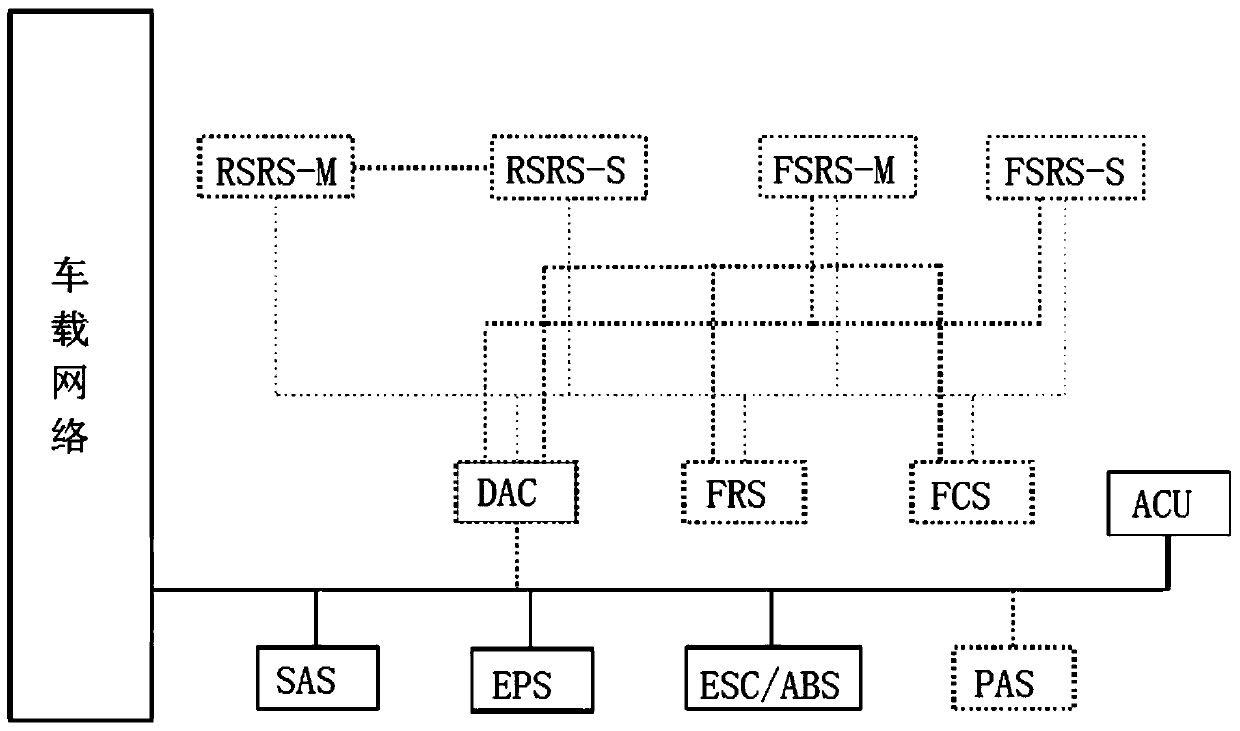 A highway assistance system