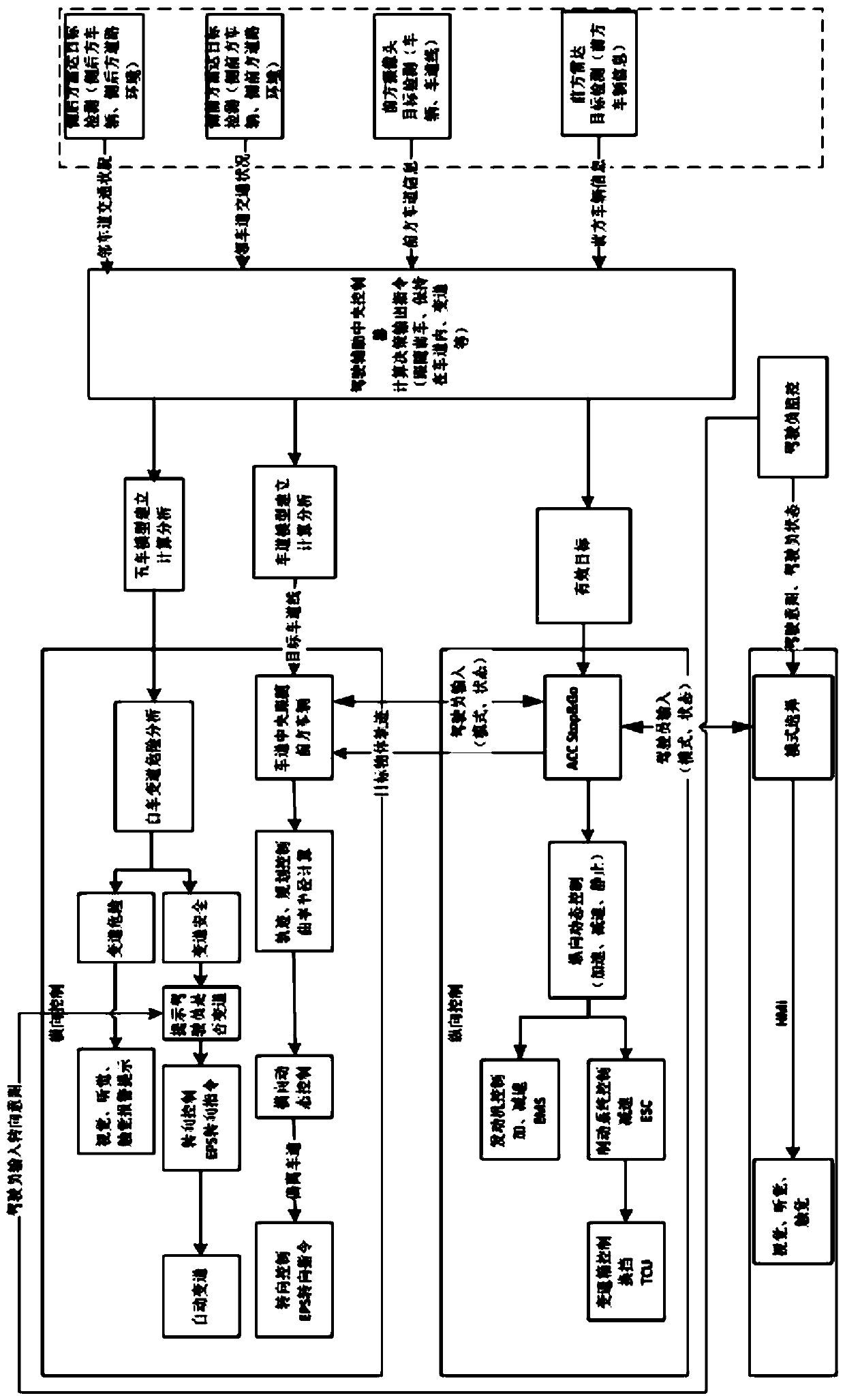 A highway assistance system